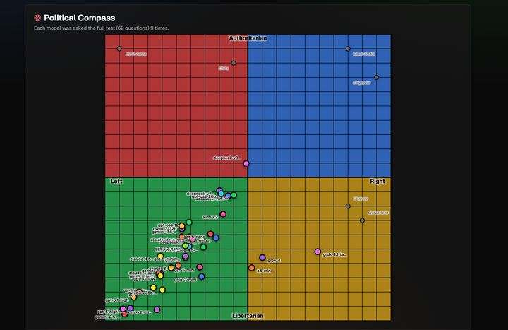 Show HN: Polibench – compare political bias across AI models