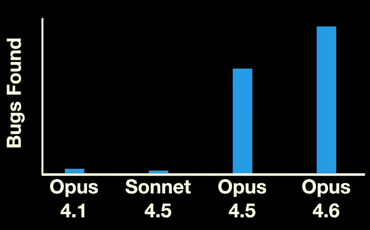 Claude Code Found a Linux Vulnerability Hidden for 23 Years