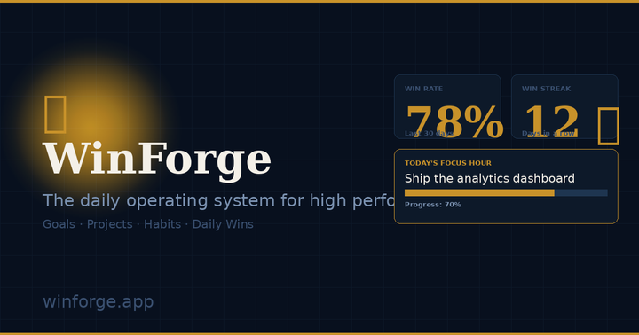 Show HN: WinForge A daily OS connects your annual goals to what you do today
