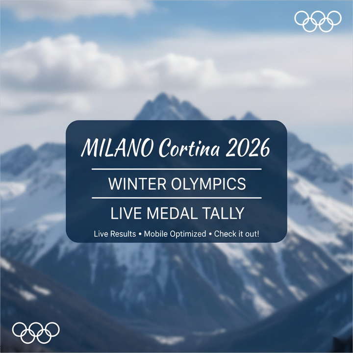 Show HN: A lightweight, ad-free medal tracker for Milano Cortina 2026