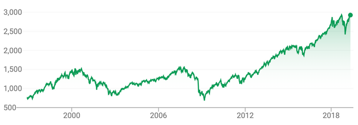 What Drives Stock Market Returns?