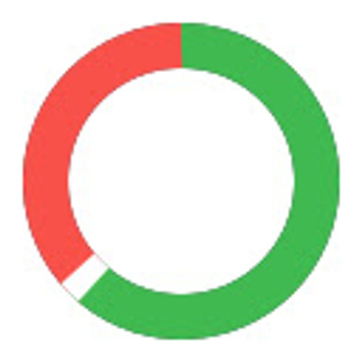 Show HN: GitHub "Lines Viewed" extension to keep you sane reviewing long AI PRs