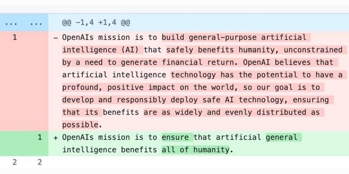 The evolution of OpenAI's mission statement