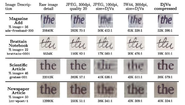DjVu and its connection to Deep Learning (2023)