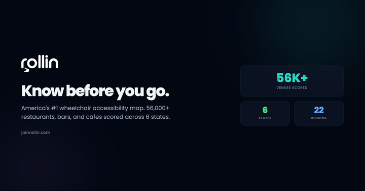 Show HN: Rollin – Wheelchair accessibility scores for 56K+ locations (free API)