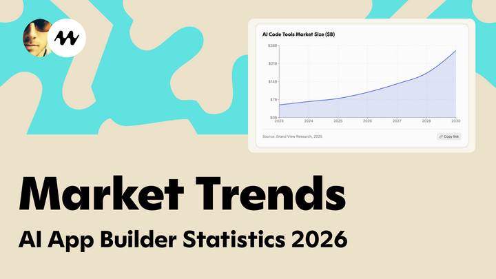 App builder market trends and statistics