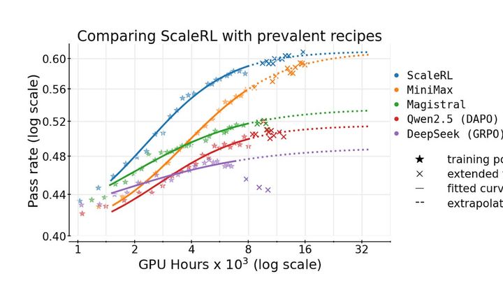 How persistent is the inference cost burden?