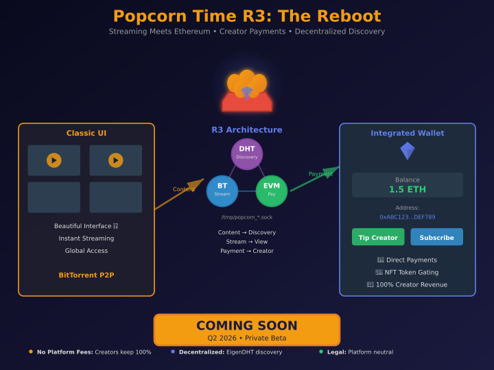 Popcorn Time R3 – The Reboot on Ethereum