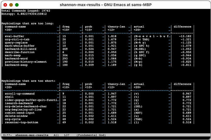 ShannonMax: A Library to Optimize Emacs Keybindings with Information Theory