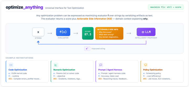 Show HN: Optimize_anything: A Universal API for Optimizing Any Text Parameter