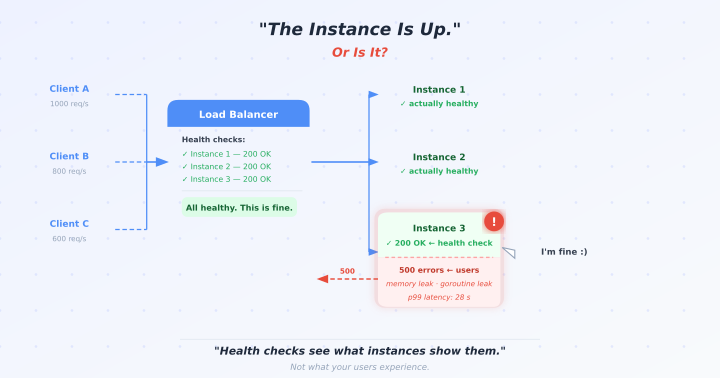 Why Your Load Balancer Still Sends Traffic to Dead Backends