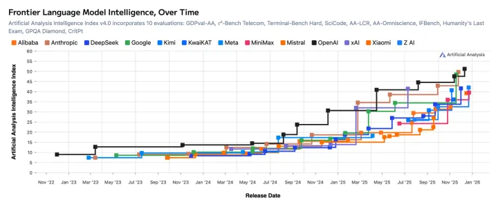 How Will OpenAI Compete?