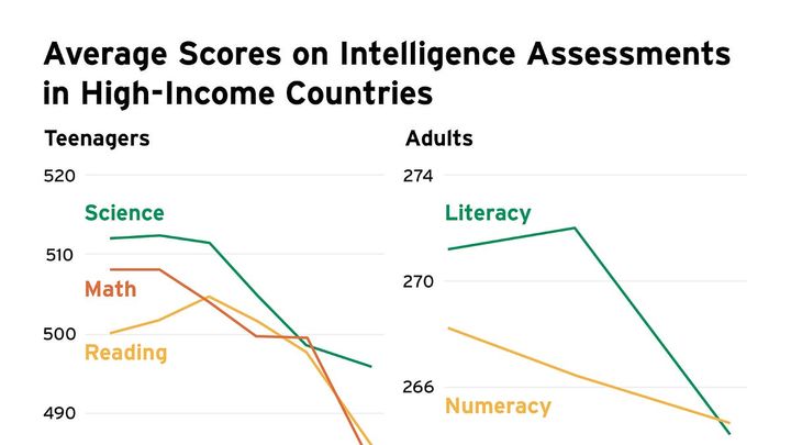 Is AI Making Us Dumb?