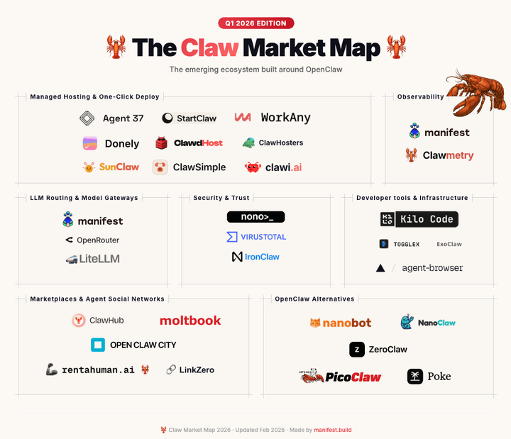 The emerging ecosystem built around OpenClaw, 2 months after its creation