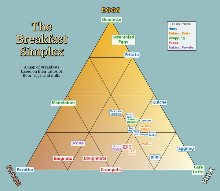 The Hunt for Dark Breakfast