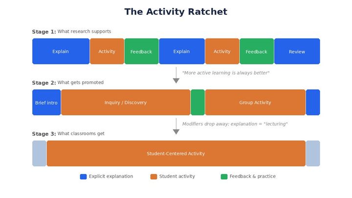 The Teaching Method That Can't Fail