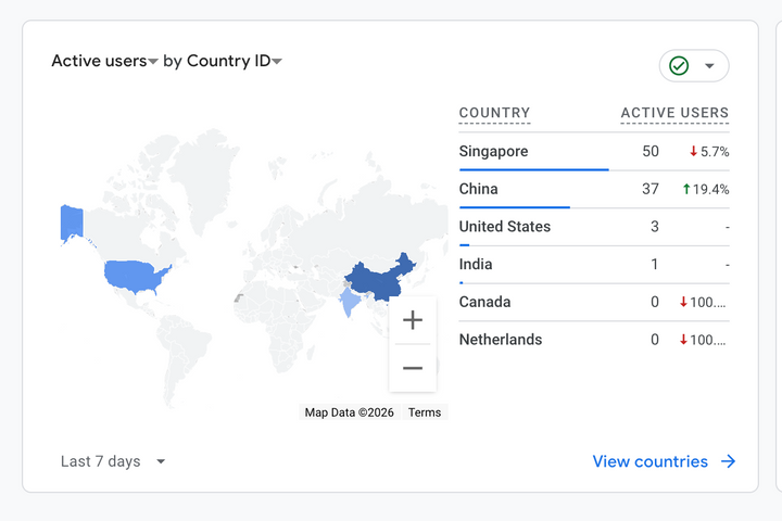 My personal blog's traffic is 95% AI crawlers this week