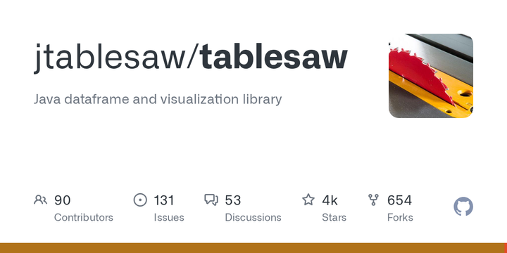 Tablesaw: Java Dataframe and Visualization Library