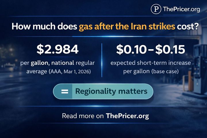 Much Will Gas Prices Rise After the Iran Strikes?