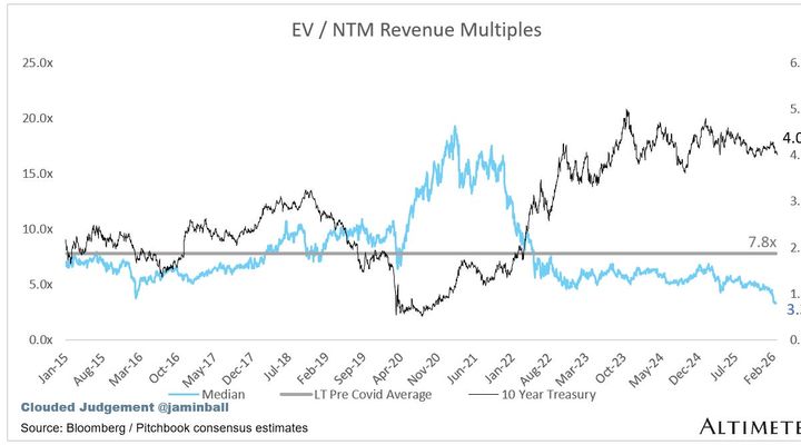 The Poison of Inertia