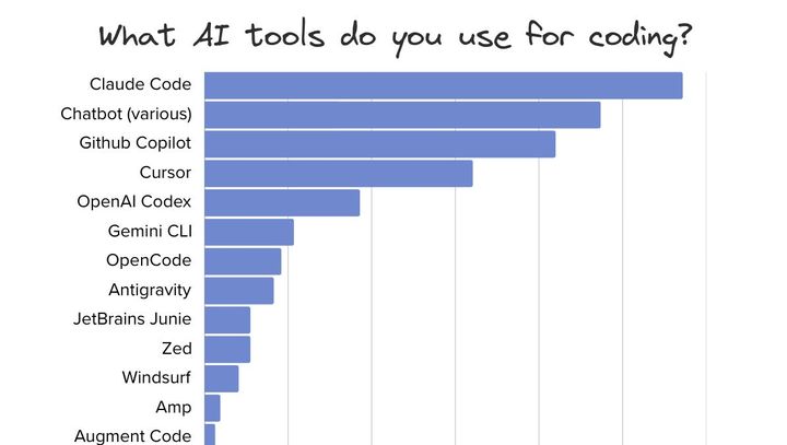 AI Tooling for Software Engineers in 2026