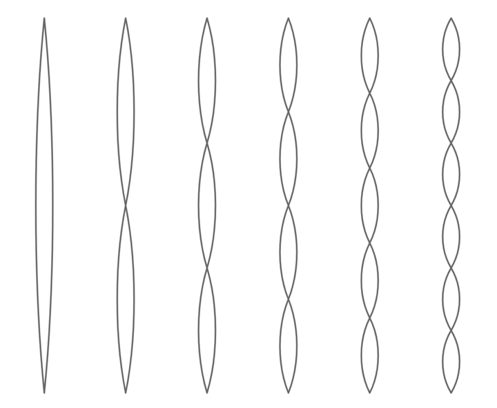 Why can't you tune your guitar? (2019)