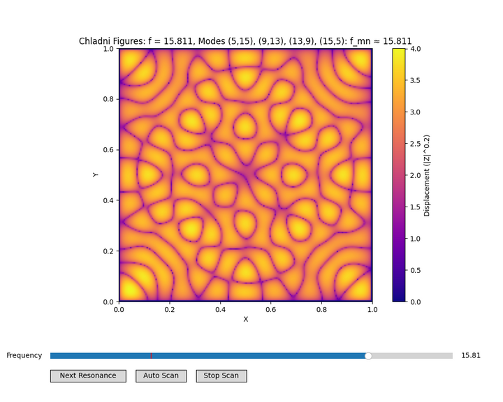 Show HN: Fast Chladni figure simulation in Python with NumPy vectorization