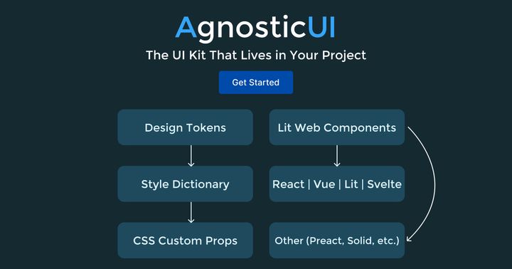 Show HN: AgnosticUI – A source-first UI library built with Lit