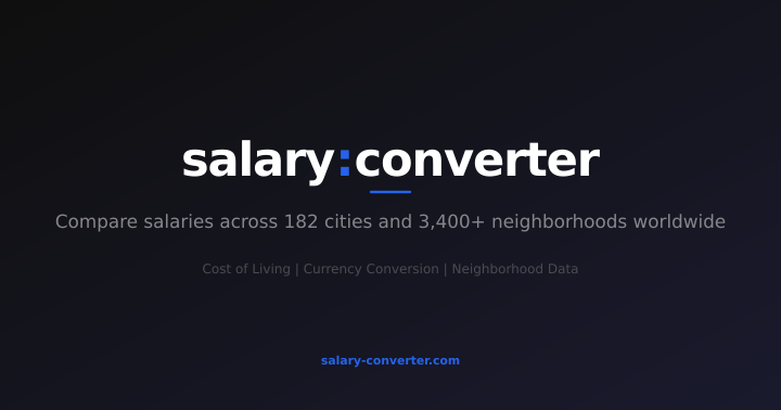Show HN: Free salary converter with 3,400 neighborhood comparisons in 182 cities