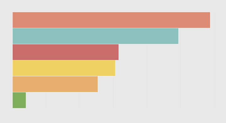 Unemployment Reasons, by Age and Education