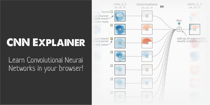 CNN Explainer – Learn Convolutional Neural Network in Your Browser (2020)