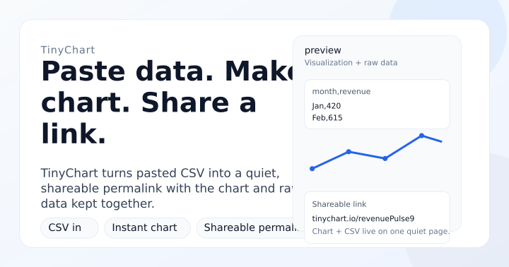 Show HN: TinyChart. Paste CSV, get shareable chart. No accounts