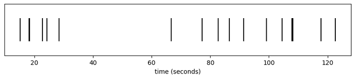 Simulating Queueing 2