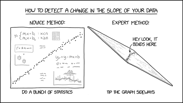 Xkcd: Change in Slope