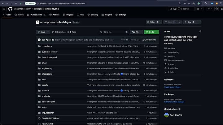 The Enterprise Context Layer