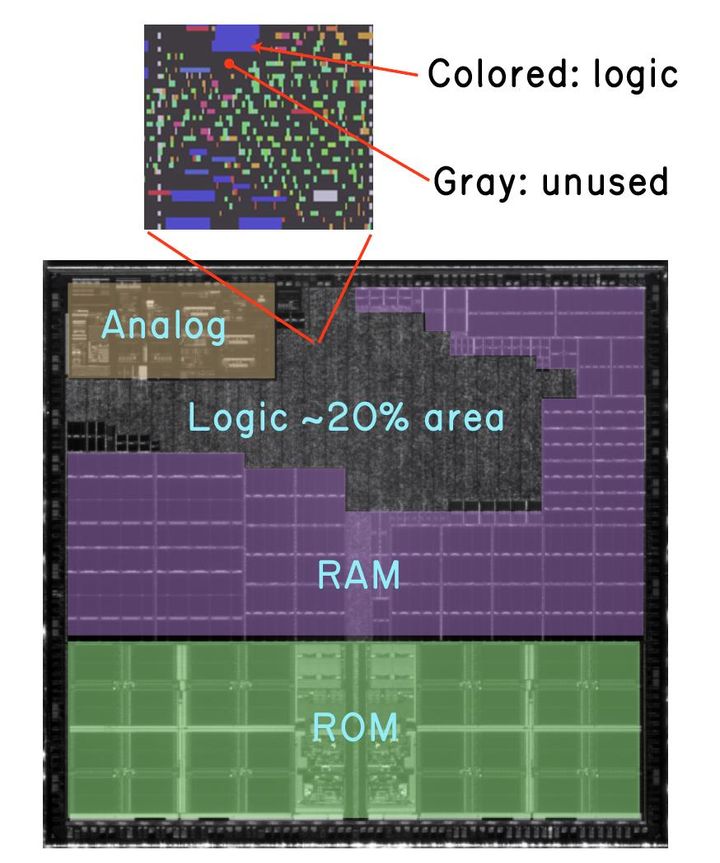 Baochip-1x: What It Is, Why I'm Doing It Now and How It Came About