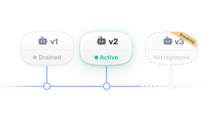 Dealing with versioning for long-running agents