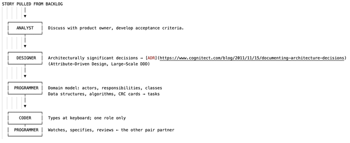 Coding Is Dead, Long Live Programming