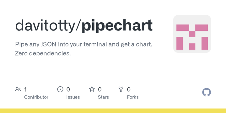 Pipechart – pipe any JSON into your terminal and get a chart, zero dependencies