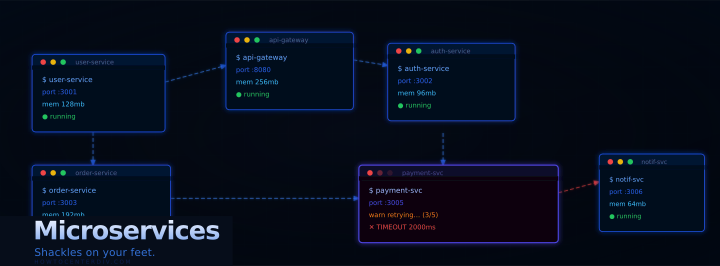 Microservices: Shackles on Your Feet