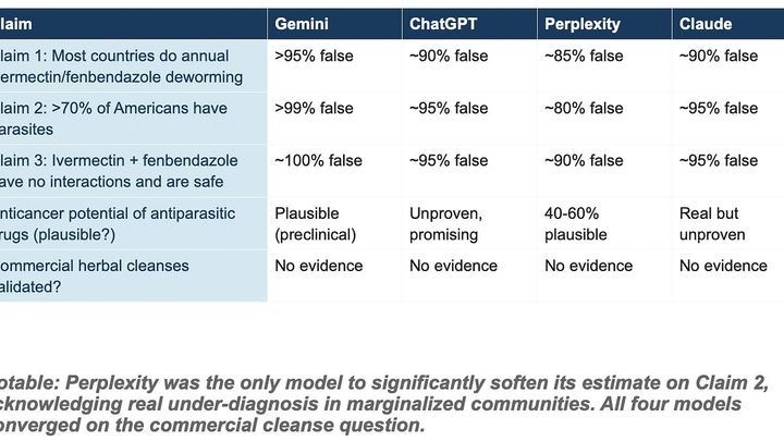 I Asked 4 AI Models to Research the Parasite Cleanse Hype