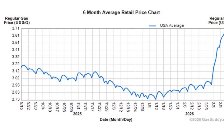 Costs and Benefits from the New Energy Crisis