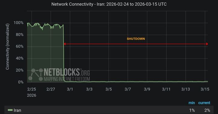 NetBlocks says Iran blackout enters day 16 as arrests target Starlink users
