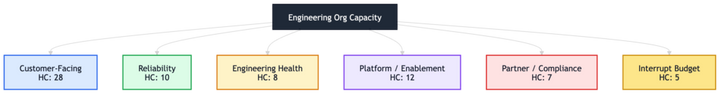 Capacity Is the Roadmap